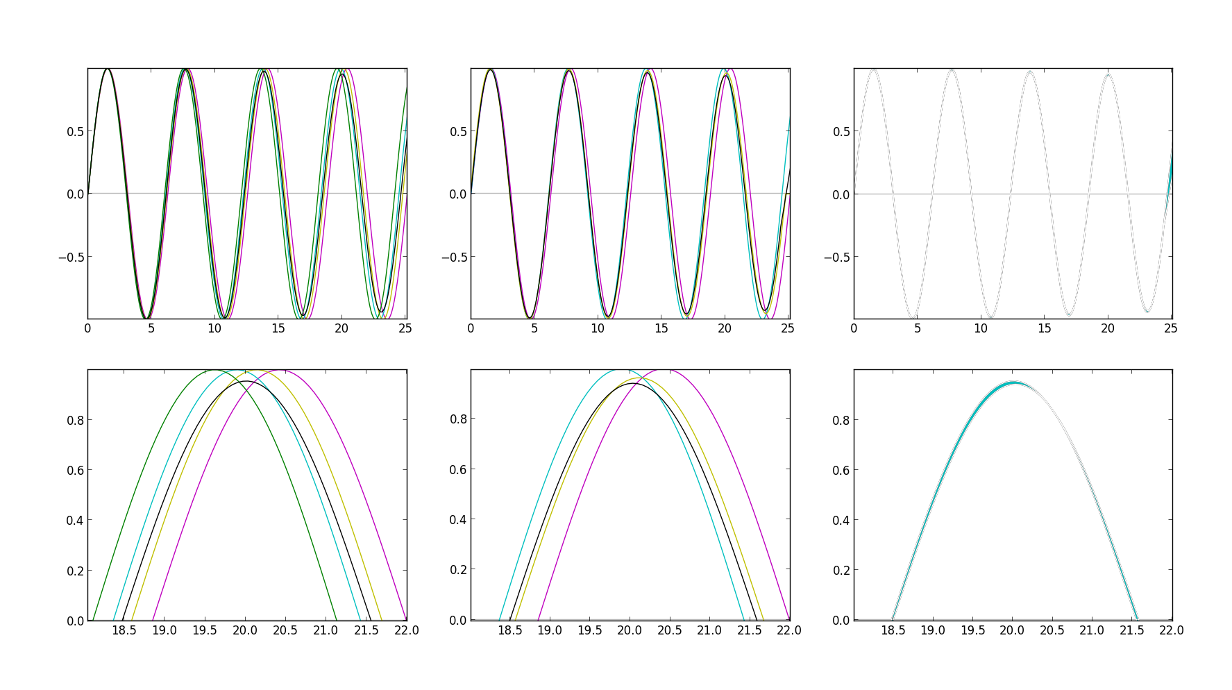 Resampling vs. Raw