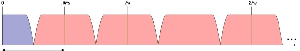 EarLevel_Spectrum2xNoFilter