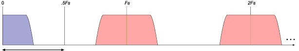 EarLevel_Spectrum2xWithFilter